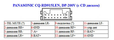 Распиновка разъемов автомагнитолы