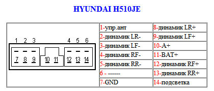 Распиновка разъемов автомагнитолы