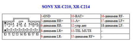 Распиновка разъемов автомагнитолы