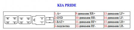 Распиновка разъемов автомагнитолы