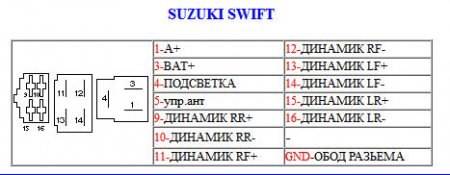 Распиновка разъемов автомагнитолы