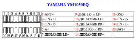 Распиновка разъемов автомагнитолы