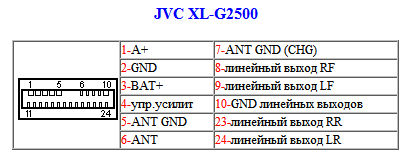 Распиновка разъемов автомагнитолы