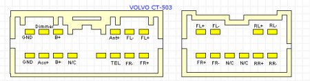 Распиновка разъемов автомагнитолы