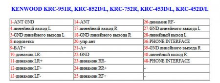 Распиновка разъемов автомагнитолы