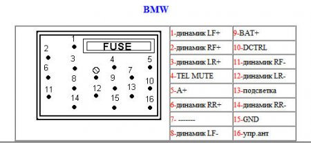 Распиновка разъемов автомагнитолы