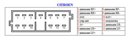 Распиновка разъемов автомагнитолы