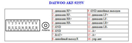 Распиновка разъемов автомагнитолы