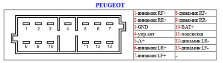 Распиновка разъемов автомагнитолы