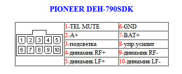 Распиновка разъемов автомагнитолы