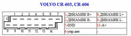 Распиновка разъемов автомагнитолы