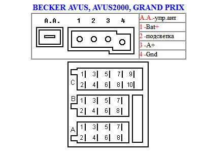 Распиновка разъемов автомагнитолы