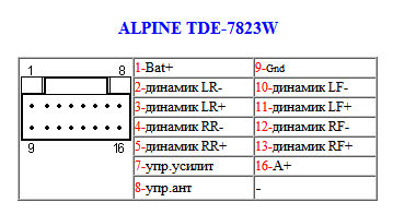 Распиновка разъемов автомагнитолы