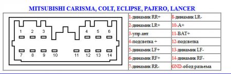 Распиновка разъемов автомагнитолы