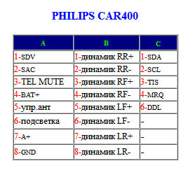 Распиновка разъемов автомагнитолы