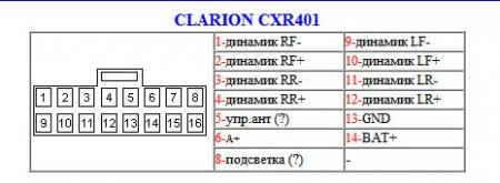 Распиновка разъемов автомагнитолы