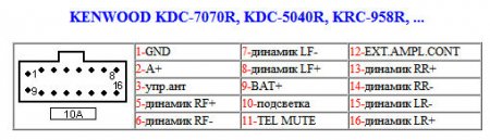 Распиновка разъемов автомагнитолы