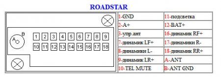 Распиновка разъемов автомагнитолы