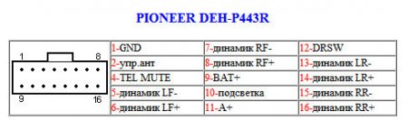 Распиновка разъемов автомагнитолы