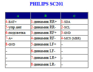 Распиновка разъемов автомагнитолы