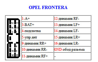 Распиновка разъемов автомагнитолы