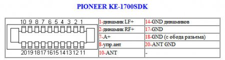 Распиновка разъемов автомагнитолы