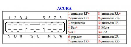 Распиновка разъемов автомагнитолы