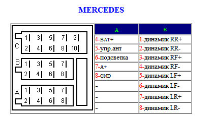 Распиновка разъемов автомагнитолы