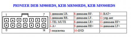 Распиновка разъемов автомагнитолы