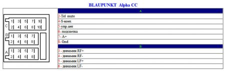 Распиновка разъемов автомагнитолы