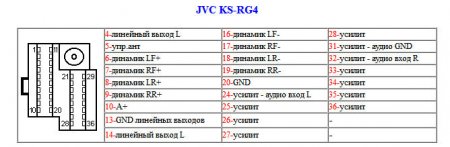 Распиновка разъемов автомагнитолы