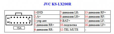 Распиновка разъемов автомагнитолы