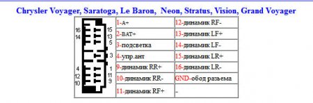 Распиновка разъемов автомагнитолы