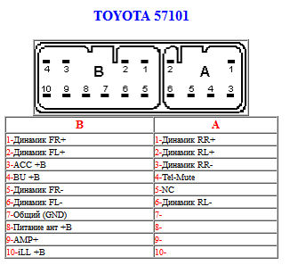 Распиновка разъемов автомагнитолы