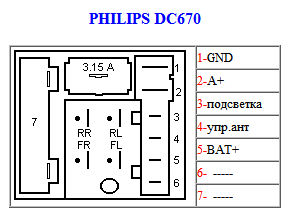 Распиновка разъемов автомагнитолы