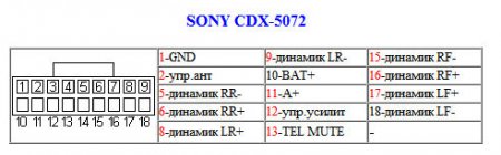 Распиновка разъемов автомагнитолы