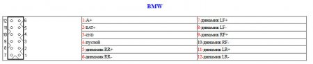 Распиновка разъемов автомагнитолы