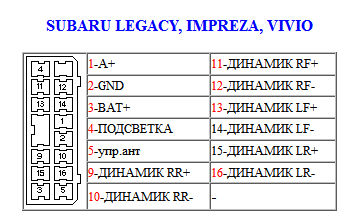 Распиновка разъемов автомагнитолы