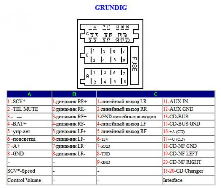 Распиновка разъемов автомагнитолы