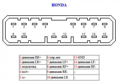 Распиновка разъемов автомагнитолы