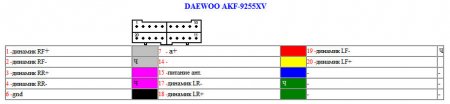 Распиновка разъемов автомагнитолы