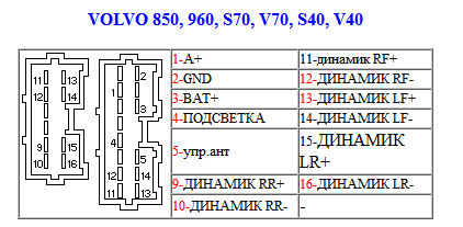 Распиновка разъемов автомагнитолы