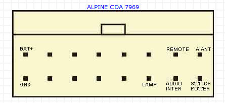 Распиновка разъемов автомагнитолы