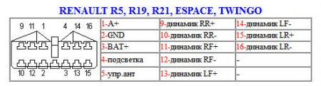 Распиновка разъемов автомагнитолы