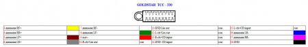 Распиновка разъемов автомагнитолы