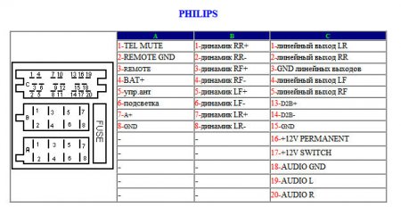 Распиновка разъемов автомагнитолы