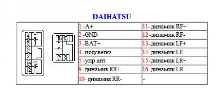 Распиновка разъемов автомагнитолы