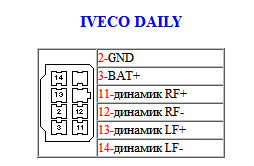 Распиновка разъемов автомагнитолы