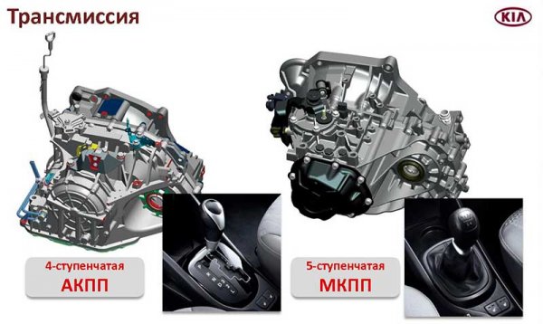 Распространенные дефекты Киа Рио 3 поколения, отзывы владельцев