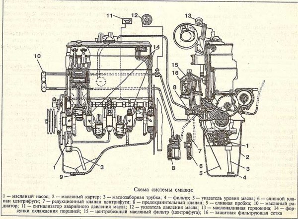 Распространенные неисправности системы смазки двигателя